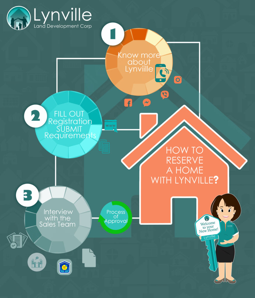 How to reserve a home with lynville